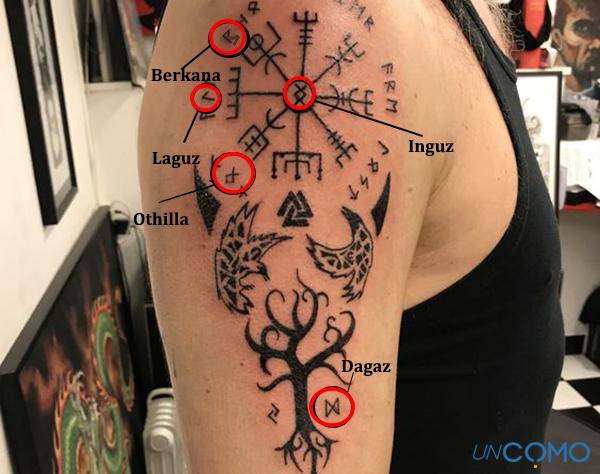 Tatuajes de Runas Nordicas Vikingas Celtas en Brazo Hombre esquema de simbolos