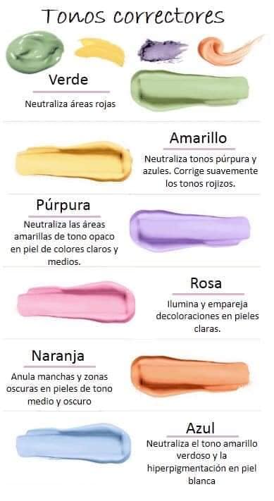 Ideas de MakeUp mediante infografias Tonos correctores neutralizadores Verde Amarillo Purpura Rosa Naranja Azul