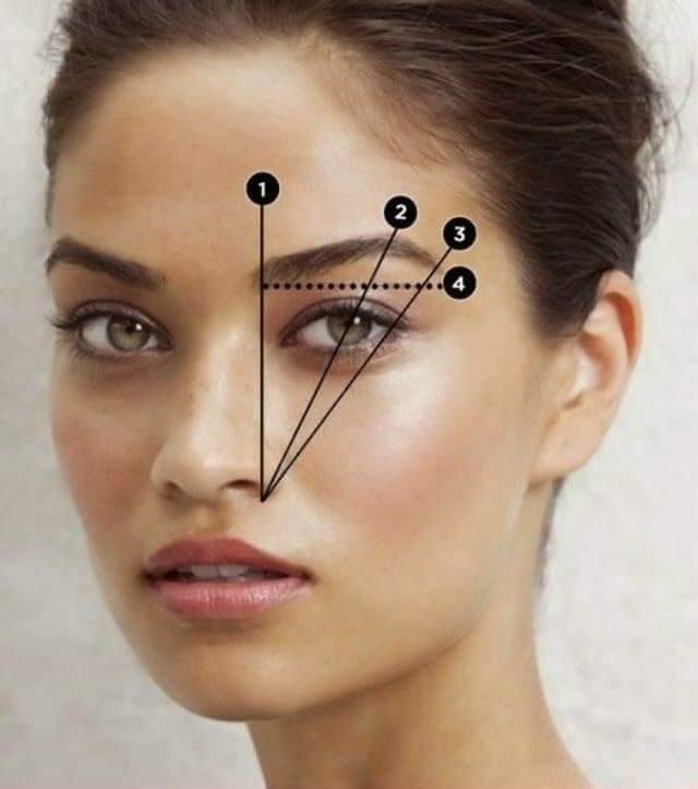 Ideas de MakeUp mediante infografias Triangulos en rostro femenino para el maquillaje de ojos