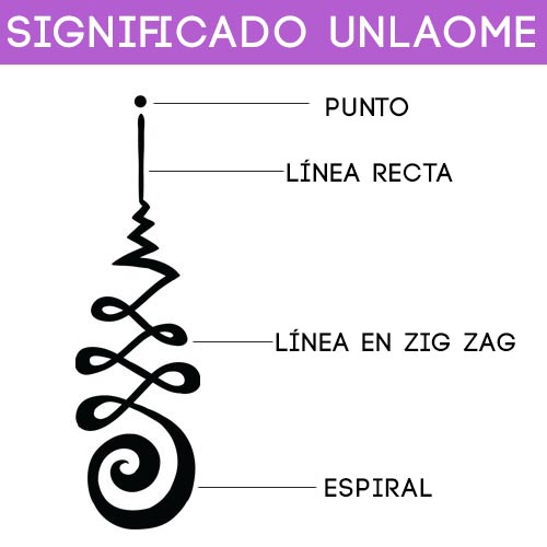 Infografia Bocetos plantillas de Tatuajes de Unalome explicacion de diferentes dibujos o partes