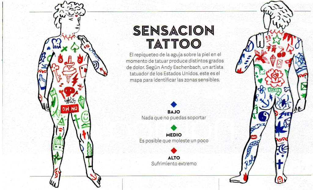 Tatuaggi sulla mappa del dolore del tatuaggio 1