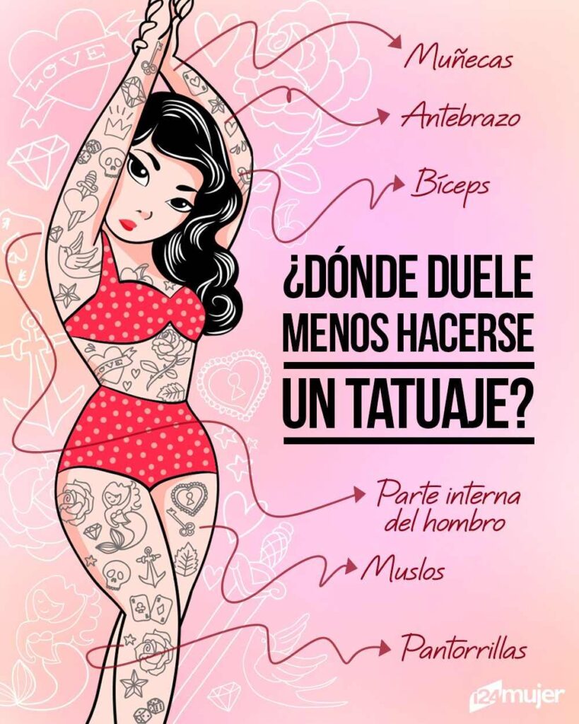 Carte de la douleur des tatouages Tatouages 4