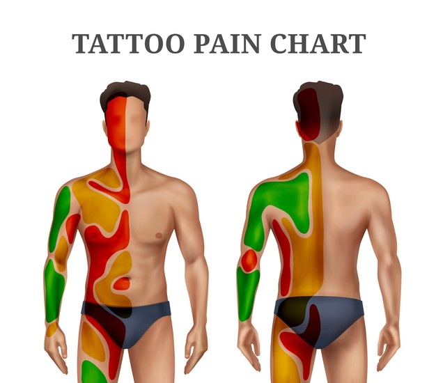 Carte de la douleur des tatouages Tatouages 6