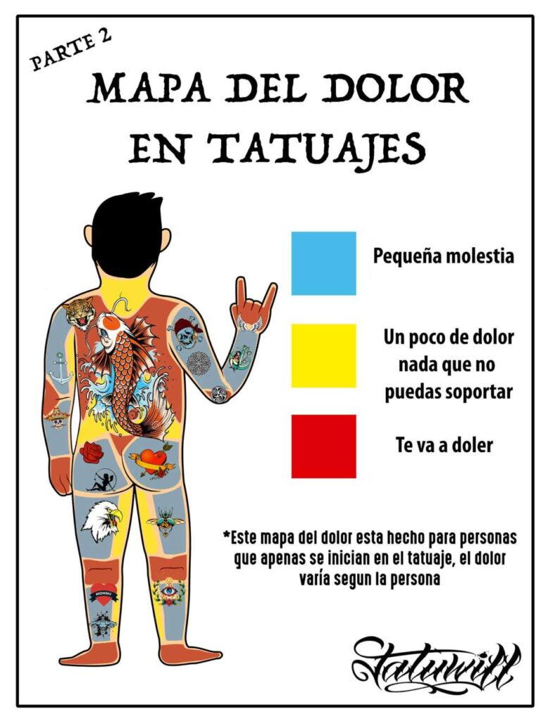 Tatouage Douleur Carte 2