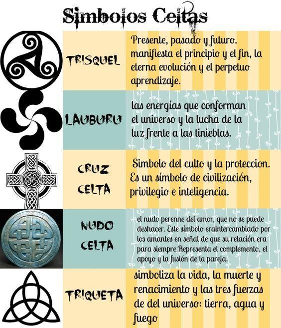 Triqueta Celtic Symbol Tattoo quattro simboli celtici
