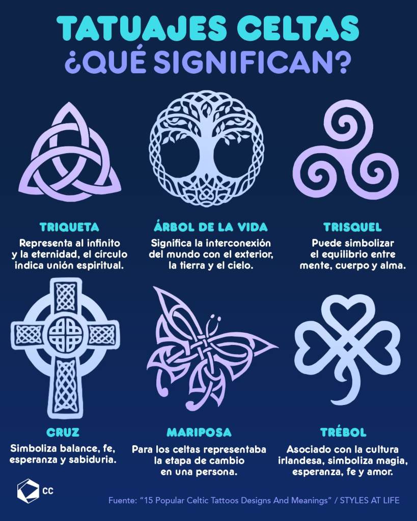 Tatuaje de Simbolo Celta de Triqueta diversos simbolos celtas